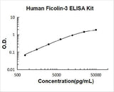 Human Ficolin-3 ELISA Kit PicoKine® Boster Bio