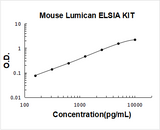 Mouse Lumican ELISA Kit PicoKine® Boster Bio