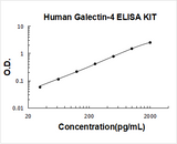 Human Galectin-4 ELISA Kit PicoKine® Boster Bio