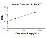 Human Galectin-2 ELISA Kit PicoKine® Boster Bio