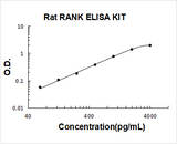 Rat RANK PicoKine® Quick ELISA Kit Boster Bio