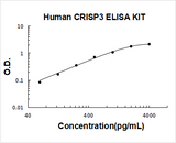 Human CRISP3 ELISA Kit PicoKine® Boster Bio