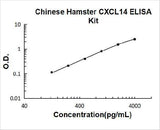 Chinese Hamster CXCL14 ELISA Kit PicoKine® Boster Bio