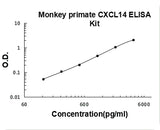 Monkey primate CXCL14/Brak ELISA Kit PicoKine® Boster Bio