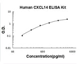 Human CXCL14/Brak ELISA Kit PicoKine® Boster Bio