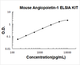 Mouse Angiopoietin-1 ELISA Kit PicoKine® Boster Bio