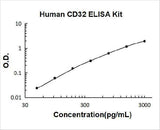 Human Fc gamma RIIB/C (CD32b/c)(FCGR2B/C) ELISA Kit PicoKine® Boster Bio