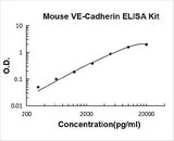 Mouse VE-Cadherin Cdh5 ELISA Kit PicoKine® Boster Bio