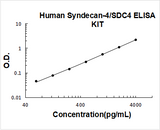 Human Syndecan-4/SDC4 ELISA Kit PicoKine® Boster Bio