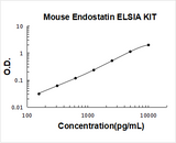 Mouse Endostatin ELISA Kit PicoKine® Boster Bio