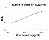 Human Neuregulin-1/NRG1-Beta1 ELISA Kit PicoKine® Boster Bio