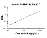 Human TGFBR3/Tgf Beta Riii ELISA Kit PicoKine® Boster Bio