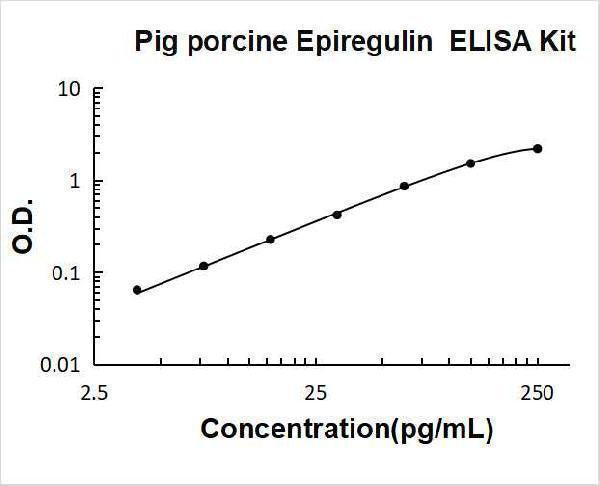 Pig porcine Epiregulin ELISA Kit PicoKine® Boster Bio