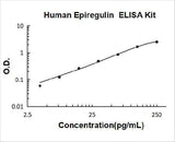 Human Epiregulin ELISA Kit PicoKine® Boster Bio