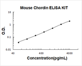 Mouse Chordin ELISA Kit PicoKine® Boster Bio