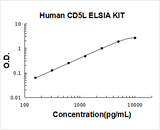 Human CD5L/CT-2 ELISA Kit PicoKine® Boster Bio