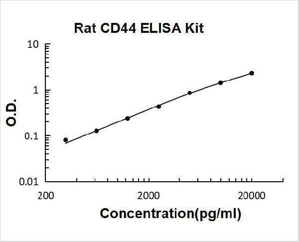 Rat CD44 ELISA Kit PicoKine® Boster Bio
