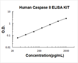 Human Caspase 8/CASP8 ELISA Kit PicoKine® Boster Bio
