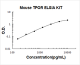 Mouse TPOR/MPL/Thrombopoietin R ELISA Kit PicoKine® Boster Bio