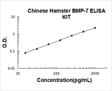 Chinese Hamster BMP-7 ELISA Kit PicoKine® Boster Bio