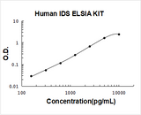 Human IDS/Iduronate 2 Sulfatase ELISA Kit PicoKine® Boster Bio