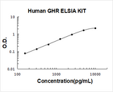 Human GHR/Growth Hormone R ELISA Kit PicoKine® Boster Bio