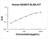 Human ADAM15 ELISA Kit PicoKine® Boster Bio