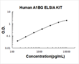 Human A1BG/alpha 1B-Glycoprotein ELISA Kit PicoKine® Boster Bio