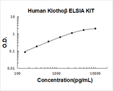 Human Klotho beta/KLB ELISA Kit PicoKine® Boster Bio