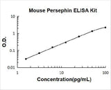 Mouse Persephin ELISA Kit PicoKine® Boster Bio