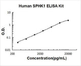 Human SPHK1/Sphingosine Kinase 1 ELISA Kit PicoKine® Boster Bio