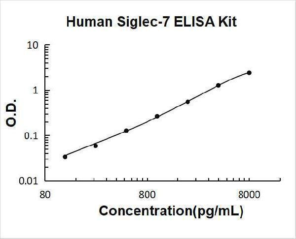 Human Siglec-7/CD328 ELISA Kit PicoKine® Boster Bio