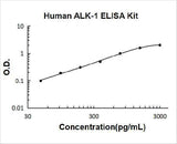 Human ALK-1/ACVRL1 ELISA Kit PicoKine® Boster Bio