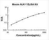 Mouse ALK-1/ACVRL1 ELISA Kit PicoKine® Boster Bio