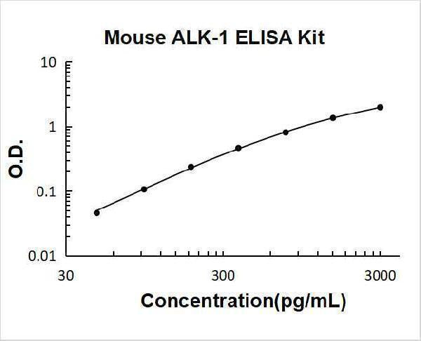 Mouse ALK-1/ACVRL1 ELISA Kit PicoKine® Boster Bio