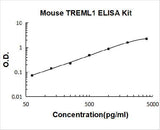 Mouse TREML1/Tlt 1 ELISA Kit PicoKine® Boster Bio