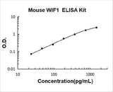 Mouse WIF1/Wnt inhibitory factor 1 ELISA Kit PicoKine® Boster Bio