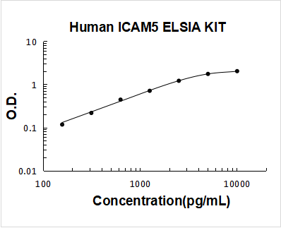 Human ICAM5 ELISA Kit PicoKine® Boster Bio
