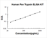 Human Pan Trypsin ELISA Kit PicoKine® Boster Bio
