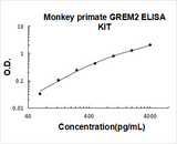 Monkey primate GREM2/Prdc ELISA Kit PicoKine® Boster Bio
