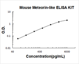 Mouse Meteorin-like/METRNL ELISA Kit PicoKine® Boster Bio