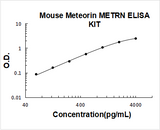 Mouse Meteorin/METRN ELISA Kit PicoKine® Boster Bio