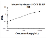 Mouse Syndecan-1/SDC1 ELISA Kit PicoKine® Boster Bio