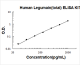Human Legumain(total) ELISA Kit PicoKine® Boster Bio