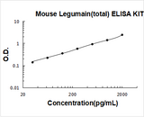 Mouse Legumain(total) ELISA Kit PicoKine® Boster Bio