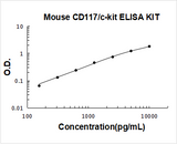 Mouse CD117/c-kit ELISA Kit PicoKine® Boster Bio