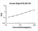 Human Siglec5/Cd170 ELISA Kit PicoKine® Boster Bio