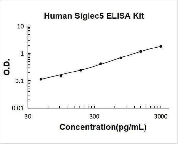 Human Siglec5/Cd170 ELISA Kit PicoKine® Boster Bio