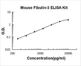 Mouse EFEMP1 ELISA Kit PicoKine® Boster Bio