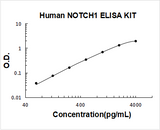 Human NOTCH1 / TAN 1 ELISA Kit PicoKine® Boster Bio